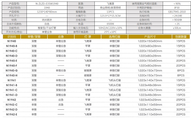 拿斯特3.7V T8纳米喷涂锂电池应急支架-自电自控系列光世界