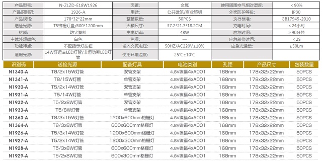 拿斯特非恒功率LED灯镍镉电池应急电源-自电自控系列光世界