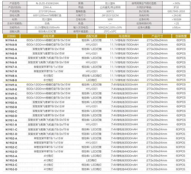 拿斯特大号锂电池塑料应急电源盒-自电自控系列光世界