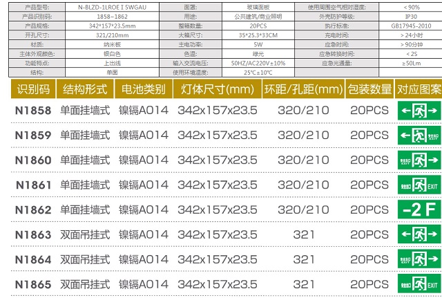 拿斯特纳米板标志灯-自电自控系列光世界