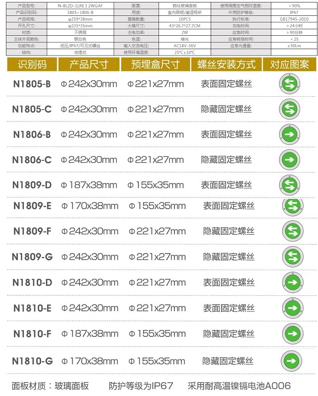 拿斯特IP67圆形超薄玻璃面板低压地埋灯(AC/DC18V-36V)-自电自控系列光世界