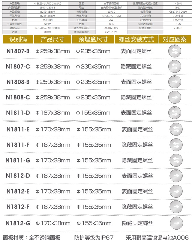 拿斯特IP67圆形超薄不锈刚面板低压地埋灯(AC/DC18V-36V)-自电自控系列光世界