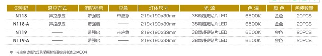 拿斯特椭圆形一体化超薄吸顶灯(声控感应)-自电自控系列光世界