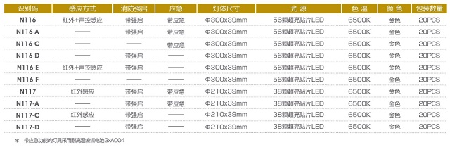 拿斯特圆形金色吸顶灯(红外感应)-自电自控系列光世界