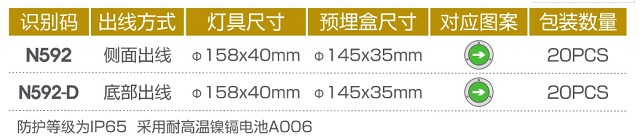 拿斯特有边圆形低压地埋灯(AC/DC18V-36V)-自电自控系列光世界