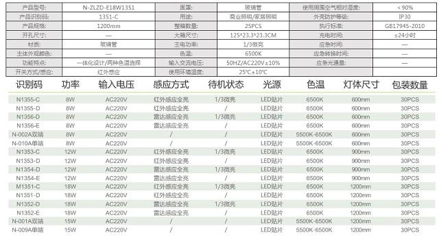 拿斯特一体化T8玻璃灯管-普通LED照明光世界