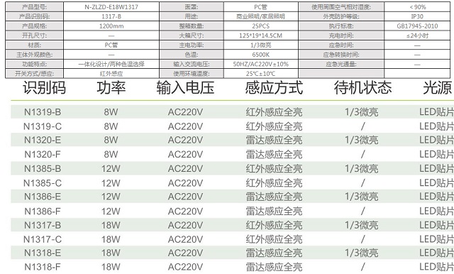 拿斯特一体化T8PC灯管