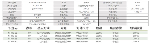 拿斯特圆形灰色防火塑料红外1+声控吸顶灯-普通LED照明光世界