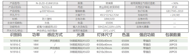 拿斯特圆形灰色防火塑料声控吸顶灯-普通LED照明光世界