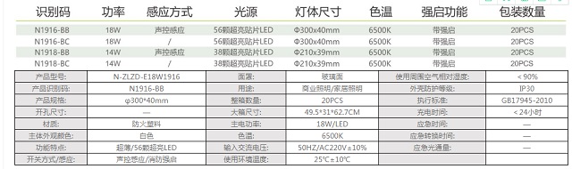 拿斯特圆形灰色防火塑料声控吸顶灯1-普通LED照明光世界