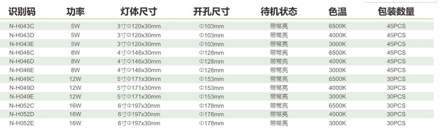 拿斯特LED嵌顶PC筒灯-普通LED照明光世界