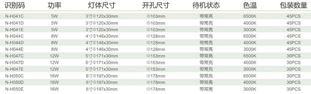 拿斯特LED嵌顶PC筒灯(红外人体感应)-普通LED照明光世界