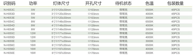 拿斯特LED嵌顶PC筒灯(微波感应)-普通LED照明光世界