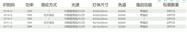 拿斯特圆形金色吸顶灯-普通LED照明光世界