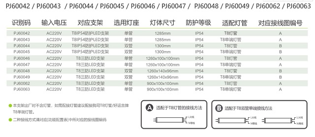 拿斯特IP54防护T8支架/三防LED支架-普通LED照明光世界