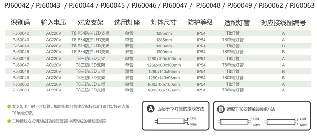 拿斯特防水型三防支架(双管)-普通LED照明光世界