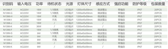 拿斯特防水型三防支架(单管)-普通LED照明光世界