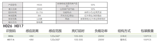 拿斯特红外人体感应开关-组合类产品系列光世界