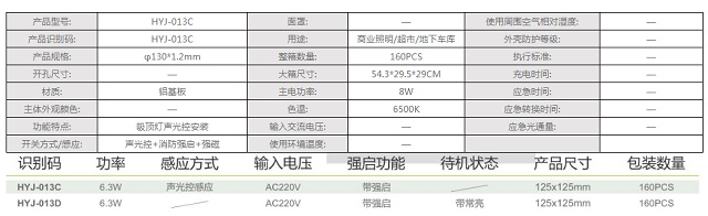 拿斯特LED吸顶灯盘光源组件-组合类产品系列光世界