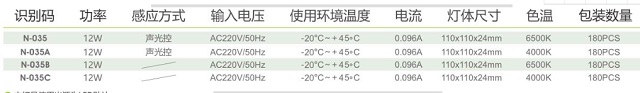 拿斯特光源组件-组合类产品系列光世界