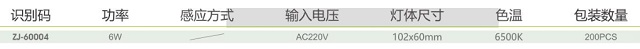 拿斯特6W LED吸顶灯盘光源组件-组合类产品系列光世界