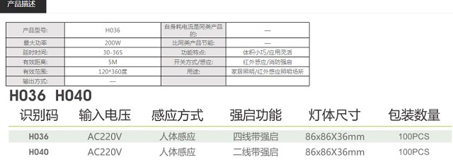 拿斯特86型红外人体感应开关-组合类产品系列光世界