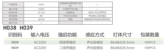 拿斯特86型声光控开关-组合类产品系列光世界