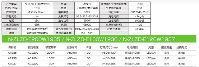 拿斯特高光效消防应急工矿灯-自电自控系列飞普利斯