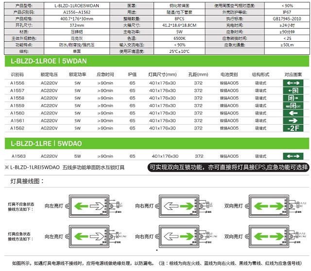 拿斯特吸墙式单面长条孔IP65防水型消防应急标志灯-自电自控系列飞普利斯