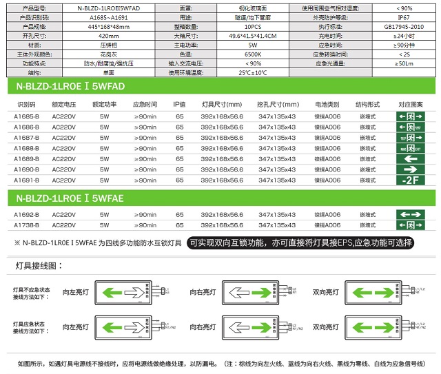 拿斯特贴墙式IP65防水型消防应急标志灯-自电自控系列飞普利斯