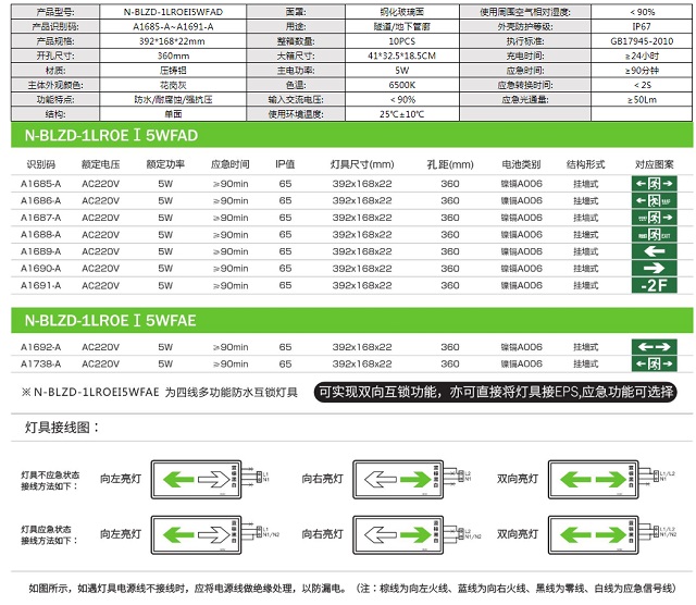 拿斯特挂墙式单面IP67防水型消防应急标志灯-自电自控系列飞普利斯