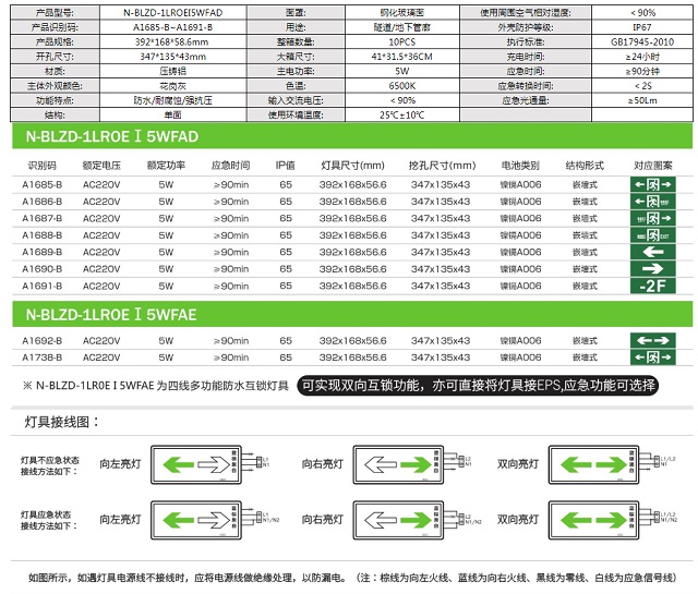 拿斯特嵌墙式IP67防水型消防应急标志灯-自电自控系列飞普利斯