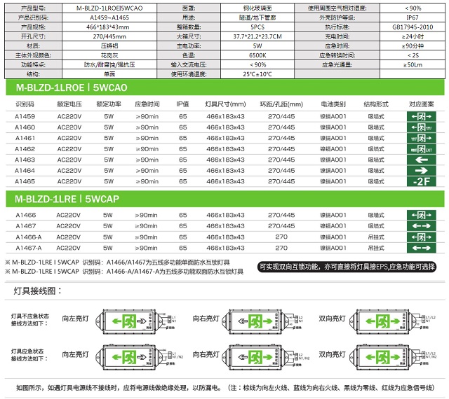 拿斯特吸墙式单面IP65防水型消防应急标志灯-自电自控系列飞普利斯