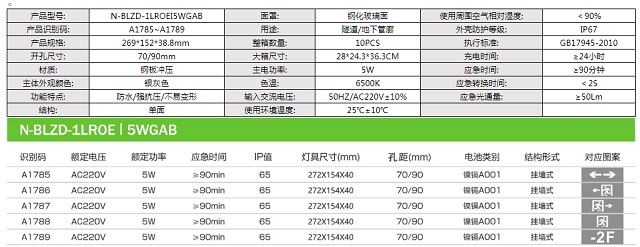 拿斯特挂墙式IP65防水型消防应急标志灯-自电自控系列飞普利斯