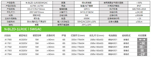 拿斯特嵌墙式IP65防水型消防应急标志灯-自电自控系列飞普利斯