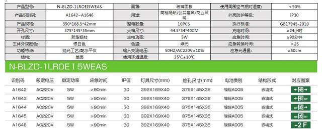 拿斯特嵌墙式铝合金消防应急标志灯-自电自控系列飞普利斯