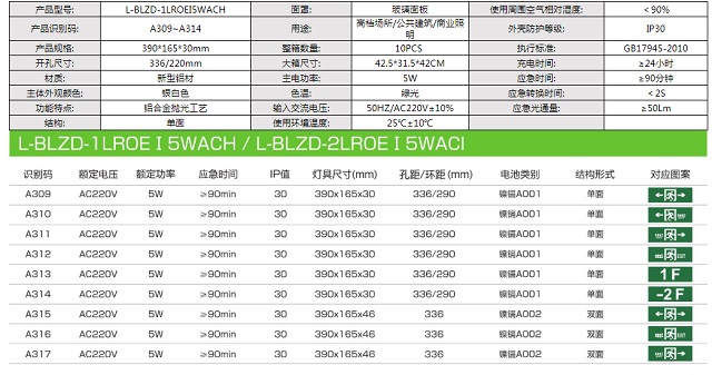 拿斯特挂吊式全铝合金消防应急标志灯-自电自控系列飞普利斯