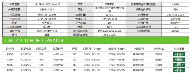 拿斯特嵌墙式全铝合金消防应急标志灯-自电自控系列飞普利斯