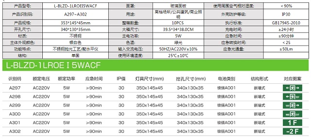 拿斯特嵌墙式不锈钢面盖消防应急标志灯-自电自控系列飞普利斯