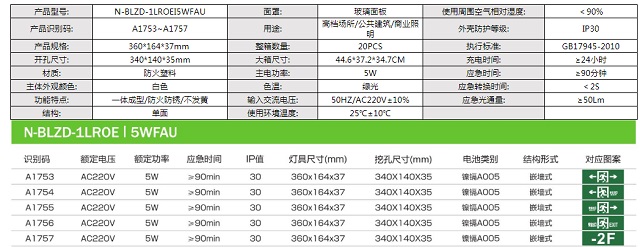 拿斯特嵌墙式全塑料小型消防应急标志灯-自电自控系列飞普利斯