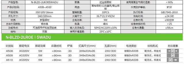 拿斯特铝合金吊牌是消防应急标志灯-自电自控系列飞普利斯