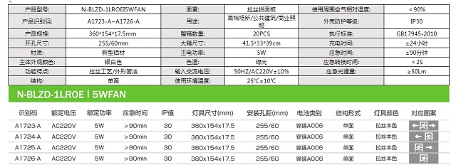 拿斯特嵌单面铝合金消防应急标志灯-自电自控系列飞普利斯