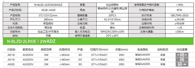 拿斯特双面铝合金消防应急标志灯-自电自控系列飞普利斯