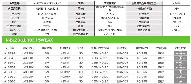 拿斯特不锈刚单面消防应急标志灯-自电自控系列飞普利斯