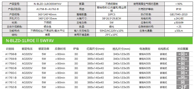 拿斯特嵌墙式拉丝不锈钢消防应急标志灯-自电自控系列飞普利斯