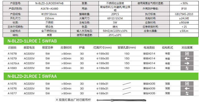 拿斯特圆形拉丝不锈刚消防应急标志灯-自电自控系列飞普利斯