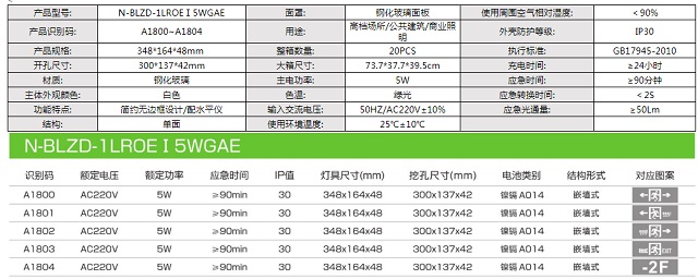 拿斯特钢化玻璃嵌墙消防应急标志灯-自电自控系列飞普利斯