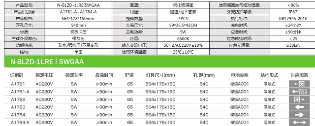 拿斯特IP65防水型消防应急隧道灯(米标灯)-自电自控系列飞普利斯