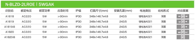 拿斯特0.48cm双面吊杆不锈钢消防应急标志灯-自电自控系列飞普利斯