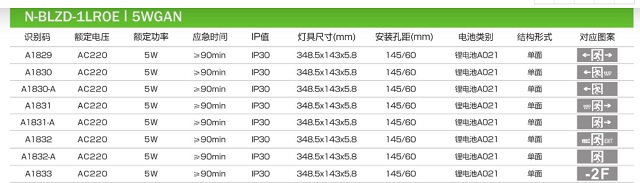 拿斯特0.58cm单面铝材边框标志灯-自电自控系列飞普利斯